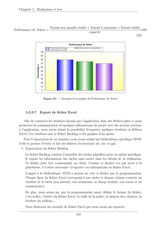 Chapitre 5. Réalisation et test
Performance de Telnet =
Travail non planié réalisé + Travail à reprendre + Travail réalisé
capacité
∗100
(28)
Figure 63  Exemple d'un graphe de Performance de Telnet
5.3.3.7 Export de chier Excel
An de conserver les résultats fournis par l'application dans des chiers plats et pour
permettre la communication de quelques informations du projet avec des acteurs externes
à l'application, nous avons donné la possibilité d'exporter quelques résultats en chiers
Excel. Ces résultats sont le chier Backlog et les graphes d'un sprint.
Pour l'exportation de ces données, nous avons utilisé une bibliothèque spécique NPOI.
Celle-ci permet d'écrire et lire des chiers d'extensions xls, doc et ppt.
1. Exportation du chier Backlog
Le chier Backlog contient l'ensemble des tâches planiées pour un sprint spécique.
Il expose les informations des tâches sans entrer dans les détails de la réalisation.
Ce chier peut être communiqué au client. Comme ce dernier n'a pas accès à la
plateforme, il s'avère nécessaire d'exporter ces informations en chier Excel.
L'appel à la bibliothèque NPOI a permis de créé ce chier par la programmation.
Chaque ligne du chier Excel correspond à une tâche et chaque colonne contient un
attribut de la tâche (son intitulé, son estimation, sa charge réalisée, son statut et un
commentaire).
De plus, nous avons pu, par la programmation aussi, dénir le format du chier,
c'est-à-dire, l'entête du chier Excel, la taille de la police, la largeur des colonnes, la
bordure du tableau,...
Nous illustrons un exemple de chier Excel que nous avons pu exporter.
101
 