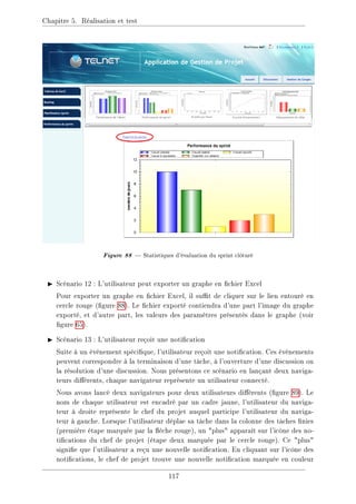 Chapitre 5. Réalisation et test
Figure 88  Statistiques d'évaluation du sprint clôturé
I Scénario 12 : L'utilisateur peut exporter un graphe en chier Excel
Pour exporter un graphe en chier Excel, il sut de cliquer sur le lien entouré en
cercle rouge (gure 88). Le chier exporté contiendra d'une part l'image du graphe
exporté, et d'autre part, les valeurs des paramètres présentés dans le graphe (voir
gure 65).
I Scénario 13 : L'utilisateur reçoit une notication
Suite à un évènement spécique, l'utilisateur reçoit une notication. Ces évènements
peuvent correspondre à la terminaison d'une tâche, à l'ouverture d'une discussion ou
la résolution d'une discussion. Nous présentons ce scénario en lançant deux naviga-
teurs diérents, chaque navigateur représente un utilisateur connecté.
Nous avons lancé deux navigateurs pour deux utilisateurs diérents (gure 89). Le
nom de chaque utilisateur est encadré par un cadre jaune, l'utilisateur du naviga-
teur à droite représente le chef du projet auquel participe l'utilisateur du naviga-
teur à gauche. Lorsque l'utilisateur déplae sa tâche dans la colonne des tâches nies
(première étape marquée par la èche rouge), un plus apparaît sur l'icône des no-
tications du chef de projet (étape deux marquée par le cercle rouge). Ce plus
signie que l'utilisateur a reçu une nouvelle notication. En cliquant sur l'icône des
notications, le chef de projet trouve une nouvelle notication marquée en couleur
117
 