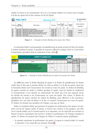 Chapitre 2. Etude préalable
réalisé, le statut et un commentaire s'il y en a. La charge réalisée et le statut sont à remplir
à la n du sprint lors d'une réunion de n de Sprint.
Figure 5  Exemple de chier Backlog d'un projet chez Telnet
Le deuxième chier correspondant à la planication de sprint permet de lister les tâches
à réaliser pendant le sprint, à spécier la ressource aectée à chaque tâche et à introduire
l'avancement quotidien dans la réalisation d'une tâche 6.
Figure 6  Exemple de chier Planication de sprint d'un projet chez Telnet
La diérence entre le chier Backlog de sprint et le chier de planication de Sprint
réside dans le fait que le premier chier est utile au début et à la n du sprint, alors que
le deuxième chier suit l'avancement du travail au cours du sprint. Le chier du Backlog
de sprint contient les tâches à réaliser pendant le sprint, sans les détails de réalisation
et d'avancement; il est destiné au représentant du client qui n'est pas supposé savoir
les détails du travail et de l'avancement au cours du sprint. Par contre, le chier de
planication de sprint contient les tâches du Backlog, mais aectées à des ressources,
planiées avec une date de début et de n, et contient l'avancement au cours du sprint.
Ce chier est destiné aux membres de l'équipe, non pas au client.
Enn, le troisième chier qui présente les graphes de performance des sprints est pré-
paré à la n de chaque sprint. Il donne, à travers des courbes et des graphes, une idée
sur le travail réalisé, sur le travail reporté ou à reprendre, sur les objectifs non atteints et
fournit d'autres statistiques qui servent à évaluer la performance de l'équipe pendant le
sprint. Ce chier est proposé par l'équipe de Telnet et contient quatre graphiques :
− le premier représente la performance du sprint, il expose le travail réalisé, le travail
à reprendre et les objectifs non atteints (Figure7)
23
 
