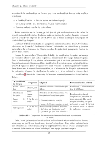 Chapitre 2. Etude préalable
sentation de la méthodologie de Scrum, que cette méthodologie fournit trois artefacts
principaux :
− le Backlog Produit : la liste de toutes les tâches du projet
− Le backlog Sprint : liste des tâches à réaliser pour un sprint
− Burndown chart : courbe du reste à faire
Telnet ne dénit pas de Backlog produit (ne fait pas une liste de toutes les tâches du
projet), mais dénit les tâches de chaque sprint en fonction du résultat du sprint précédent
jusqu'à atteindre les objectifs du projet. De ce fait, le chier Backlog qu'elle prépare est
celui du Backlog de sprint.
L'artefact de Burndown chart n'est pas présent dans la méthode de Telnet. Cependant,
elle fournit un chier de  Performance Scrum  qui contient un ensemble de graphiques
qui évaluent la performance de l'équipe pendant le sprint (voir paragraphe Gestion de
projet dans Telnet).
Comme dernier artefact, Telnet utilise le chier de planication de sprint, qui montre
les ressources aectées aux tâches et présente l'avancement de l'équipe durant le sprint.
Dans la méthodologie Scrum, chaque sprint contient quatre réunions appelées cérémonies.
Ces cérémonies sont : Scrum quotidien, planication de sprint, revue de sprint et la rétros-
pective. L'équipe de Telnet n'organise que deux réunions : la réunion journalière connue
dans Scrum sous le nom de Scrum quotidien, et la réunion de n de sprint qui remplace
les trois autres réunions (la planication de sprint, la revue de sprint et la rétrospective).
Le tableau II résume les cérémonies de Scrum et leurs équivalents dans la méthode de
Telnet.
Cérémonies
de Scrum
Fréquence Objectif Cérémonies chez Telnet
Scrum quoti-
dien
Chaque jour
Informations sur l'avancement quo-
tidien.
Réunion de 15 minutes chaque
jour à 12h15min.
Planication
du sprint
Avant
chaque
sprint
Dénition des fonctionnalités à réa-
liser pendant le nouveau sprint.
Réunion qui se déroule
chaque mardi, au début du
nouveau sprint. Elle sert à
remplir le backlog du sprint
précédent, préparer le backlog
du nouveau sprint, et aecter
les tâches aux ressources.
Revue de
sprint
A la n du
sprint
- Démonstration du produit
- Mesure de l'avancement du projet
Rétrospective
A la n du
sprint
Réexion sur le processus de travail :
- Qu'est-ce qui fonctionne bien?
- Qu'est-ce qui peut être amélioré?
TableauII Comparaison des cérémonies utilisées dans Telnet avec les cérémonies
de Scrum
Enn, en ce qui concerne les méthodes d'estimations de tâches dénies dans Scrum,
nous avons vu que Scrum fournit deux types d'estimations : Story points qui représente
une estimation de l'eort nécessaire pour implémenter une tâche, vélocité qui représente
la mesure de la somme de points réalisés par une équipe pendant un sprint.
27
 