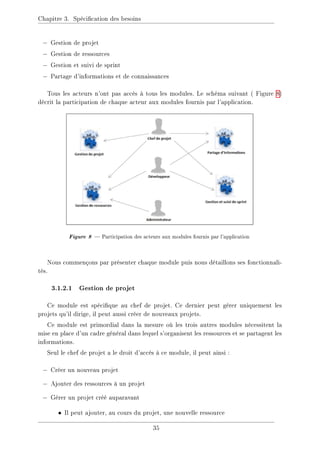 Chapitre 3. Spécication des besoins
− Gestion de projet
− Gestion de ressources
− Gestion et suivi de sprint
− Partage d'informations et de connaissances
Tous les acteurs n'ont pas accès à tous les modules. Le schéma suivant ( Figure 8)
décrit la participation de chaque acteur aux modules fournis par l'application.
Figure 8  Participation des acteurs aux modules fournis par l'application
Nous commençons par présenter chaque module puis nous détaillons ses fonctionnali-
tés.
3.1.2.1 Gestion de projet
Ce module est spécique au chef de projet. Ce dernier peut gérer uniquement les
projets qu'il dirige, il peut aussi créer de nouveaux projets.
Ce module est primordial dans la mesure où les trois autres modules nécessitent la
mise en place d'un cadre général dans lequel s'organisent les ressources et se partagent les
informations.
Seul le chef de projet a le droit d'accès à ce module, il peut ainsi :
− Créer un nouveau projet
− Ajouter des ressources à un projet
− Gérer un projet créé auparavant
• Il peut ajouter, au cours du projet, une nouvelle ressource
35
 
