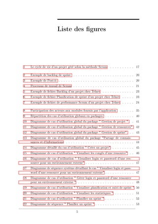 Liste des gures
1 Le cycle de vie d'un projet géré selon la méthode Scrum . . . . . . . . . . 17
2 Exemple de backlog de sprint . . . . . . . . . . . . . . . . . . . . . . . . . 20
3 Exemple de Post-it . . . . . . . . . . . . . . . . . . . . . . . . . . . . . . . 20
4 Processus de travail de Scrum . . . . . . . . . . . . . . . . . . . . . . . . . 21
5 Exemple de chier Backlog d'un projet chez Telnet . . . . . . . . . . . . . 23
6 Exemple de chier Planication de sprint d'un projet chez Telnet . . . . . 23
7 Exemple de chier de performance Scrum d'un projet chez Telnet . . . . . 24
8 Participation des acteurs aux modules fournis par l'application . . . . . . 35
9 Répartition des cas d'utilisation globaux en packages . . . . . . . . . . . . 40
10 Diagramme de cas d'utilisation global du package  Gestion de projet  . 41
11 Diagramme de cas d'utilisation global du package  Gestion de ressources 42
12 Diagramme de cas d'utilisation global du package  Gestion de sprint . . 43
13 Diagramme de cas d'utilisation global du package Partage de connais-
sances et d'informations . . . . . . . . . . . . . . . . . . . . . . . . . . . . 44
14 Diagramme détaillé du cas d'utilisation  Créer un projet . . . . . . . . . 45
15 Diagramme de cas d'utilisation  Visualiser les congés d'une ressource . . 46
16 Diagramme de cas d'utilisation  Visualiser login et password d'une res-
source pour un environnement externe . . . . . . . . . . . . . . . . . . . . 47
17 Diagramme de séquence système détaillant le cas  Visualiser login et pass-
word d'une ressource pour un environnement externe . . . . . . . . . . . . 47
18 Diagramme de cas d'utilisation  Gérer login et password d'une ressource
pour un environnement externe  . . . . . . . . . . . . . . . . . . . . . . . 48
19 Diagramme de cas d'utilisation  Visualiser planication et suivi de sprint  50
20 Diagramme de cas d'utilisation  Visualiser les statistiques  . . . . . . . . 51
21 Diagramme de cas d'utilisation  Planier un sprint  . . . . . . . . . . . . 52
22 Diagramme de séquence  Planier un sprint  . . . . . . . . . . . . . . . . 53
5
 