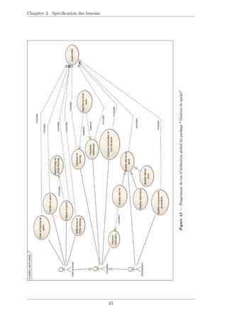 Chapitre 3. Spécication des besoins
Figure
12

Diagramme
de
cas
d'utilisation
global
du
package

Gestion
de
sprint
43
 