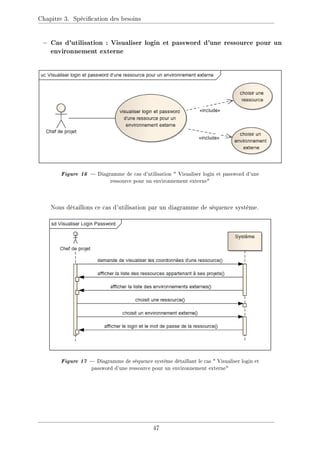 Chapitre 3. Spécication des besoins
− Cas d'utilisation : Visualiser login et password d'une ressource pour un
environnement externe
Figure 16  Diagramme de cas d'utilisation  Visualiser login et password d'une
ressource pour un environnement externe
Nous détaillons ce cas d'utilisation par un diagramme de séquence système.
Figure 17  Diagramme de séquence système détaillant le cas  Visualiser login et
password d'une ressource pour un environnement externe
47
 