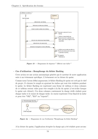 Chapitre 3. Spécication des besoins
Figure 23  Diagramme de séquence  Aecter une tâche 
− Cas d'utilisation : Remplissage du chier Backlog
Cette action est une action automatique générée par le système de notre application
suite à un évènement spécique. L'évènement est la clôture de sprint.
Comme nous l'avons déni auparavant, le chier Backlog de sprint est créé par le chef
de projet. Ce dernier le rempli en ajoutant les tâches qui vont être réalisées pendant
le sprint. Le chier Backlog est représenté sous forme de tableau et deux colonnes
de ce tableau restent vides pour être remplis à la n du sprint (c'est-à-dire lorsque
le sprint soit clôturé). Ces deux colonnes contiennent la charge réelle réalisée pour
chaque tâche et le statut de chaque tâche. Le statut représente l'état nal de la tâche
et peut être OK, KO ou reporté.
Figure 24  Diagramme de cas d'utilisation Remplissage du chier Backlog
A la clôture du sprint, l'application récupère la charge qui a été réalisée pour accom-
54
 