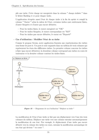Chapitre 3. Spécication des besoins
plir une tâche. Cette charge est enregistrée dans la colonne  charge réalisée  dans
le chier Backlog et ce pour chaque tâche.
L'application récupère aussi l'état de chaque tâche à la n du sprint et rempli la
colonne  Statut  selon la valeur de l'état; certaines tâches sont entièrement nies,
d'autre bloquées et d'autre pas encore débutées.
 Pour les tâches nies, le statut enregistré est OK
 Pour les tâches bloquées, le statut correspondant est KO
 Pour les tâches pas encore débutées, le statut est Reporté
− Cas d'utilisation : Modier l'état de sa tâche
Comme le propose Scrum, notre application fournira une représentation des tâches
sous forme de post-it. Ces post-it sont organisés dans un tableau de trois colonnes qui
représentent les états des diérentes tâches. La première colonne concerne les tâches
à faire (pas encore débutées), la deuxième colonne correspond aux tâches en cours de
traitement et la dernière colonne contient les tâches nies.
Figure 25  Diagramme de cas d'utilisation  Déplacer sa tâche 
La modication de l'état d'une tâche se fait par son déplacement vers l'une des trois
colonnes du tableau. Déplacer une tâche vers une colonne entraîne automatiquement
la modication de son état. Par exemple, le déplacement d'une tâche pas encore
débutée vers la colonne des tâches en cours, entraîne la modication automatique de
son état qui devient  en cours .
55
 