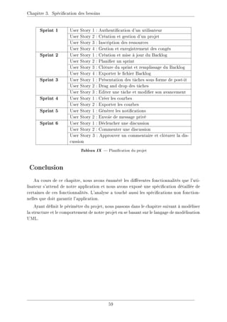 Chapitre 3. Spécication des besoins
Sprint 1 User Story 1 : Authentication d'un utilisateur
User Story 2 : Création et gestion d'un projet
User Story 3 : Inscription des ressources
User Story 4 : Gestion et enregistrement des congés
Sprint 2 User Story 1 : Création et mise à jour du Backlog
User Story 2 : Planier un sprint
User Story 3 : Clôture du sprint et remplissage du Backlog
User Story 4 : Exporter le chier Backlog
Sprint 3 User Story 1 : Présentation des tâches sous forme de post-it
User Story 2 : Drag and drop des tâches
User Story 3 : Editer une tâche et modier son avancement
Sprint 4 User Story 1 : Créer les courbes
User Story 2 : Exporter les courbes
Sprint 5 User Story 1 : Générer les notications
User Story 2 : Envoie de message privé
Sprint 6 User Story 1 : Déclencher une discussion
User Story 2 : Commenter une discussion
User Story 3 : Approuver un commentaire et clôturer la dis-
cussion
Tableau IX  Planication du projet
Conclusion
Au cours de ce chapitre, nous avons énuméré les diérentes fonctionnalités que l'uti-
lisateur s'attend de notre application et nous avons exposé une spécication détaillée de
certaines de ces fonctionnalités. L'analyse a touché aussi les spécications non fonction-
nelles que doit garantir l'application.
Ayant dénit le périmètre du projet, nous passons dans le chapitre suivant à modéliser
la structure et le comportement de notre projet en se basant sur le langage de modélisation
UML.
59
 