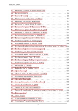 Liste des gures
55 Exemple d'utilisation de Nested master page . . . . . . . . . . . . . . . . . 91
56 Exemple de post-it . . . . . . . . . . . . . . . . . . . . . . . . . . . . . . . 92
57 Tableau de post-it . . . . . . . . . . . . . . . . . . . . . . . . . . . . . . . . 93
58 Exemple d'une courbe BurnDown Chart . . . . . . . . . . . . . . . . . . . 96
59 Exemple d'une courbe d'Avancement . . . . . . . . . . . . . . . . . . . . . 97
60 Exemple d'un graphe d'états de tâches . . . . . . . . . . . . . . . . . . . . 98
61 Exemple d'un graphe de dépassement de délai . . . . . . . . . . . . . . . . 99
62 Exemple d'un graphe de Performance de sprint . . . . . . . . . . . . . . . . 100
63 Exemple d'un graphe de Performance de Telnet . . . . . . . . . . . . . . . 101
64 Exemple de Backlog exporté en chier Excel . . . . . . . . . . . . . . . . . 102
65 Exemple de graphe exporté en chier Excel . . . . . . . . . . . . . . . . . . 102
66 Interface de l'ajout d'un chef de projet . . . . . . . . . . . . . . . . . . . . 103
67 Interface de l'ajout d'un nouveau projet . . . . . . . . . . . . . . . . . . . 104
68 Interface de la sélection d'une date de début du projet à travers un calendrier104
69 Interface de l'ajout des ressources au projet . . . . . . . . . . . . . . . . . 105
70 Interface d'ajout d'une nouvelle ressource . . . . . . . . . . . . . . . . . . . 105
71 Interface de la page d'accueil d'un chef de projet . . . . . . . . . . . . . . . 106
72 Interface de la page Espace de projet . . . . . . . . . . . . . . . . . . . . . 107
73 Interface de la page Backlog du sprint courant . . . . . . . . . . . . . . . . 107
74 Interface de l'ajout d'une tâche au Backlog . . . . . . . . . . . . . . . . . . 108
75 Exportation du Backlog . . . . . . . . . . . . . . . . . . . . . . . . . . . . 108
76 Fichier Excel d'un Backlog exporté . . . . . . . . . . . . . . . . . . . . . . 109
77 Ajout d'un congé . . . . . . . . . . . . . . . . . . . . . . . . . . . . . . . . 109
78 Choix de la date de début du sprint à planier . . . . . . . . . . . . . . . . 110
79 Interface de la planication d'un sprint . . . . . . . . . . . . . . . . . . . . 111
80 Aectation d'une tâche . . . . . . . . . . . . . . . . . . . . . . . . . . . . . 111
81 Sauvegarde du sprint et des tâches aectées . . . . . . . . . . . . . . . . . 112
82 Tableau de planication de sprint . . . . . . . . . . . . . . . . . . . . . . . 113
83 Tableau de de bord d'un développeur . . . . . . . . . . . . . . . . . . . . . 113
84 Tableau de planication de sprint avec des post-it présentant les tâches . . 114
85 Editer une tâche . . . . . . . . . . . . . . . . . . . . . . . . . . . . . . . . 115
86 Tâche bloquée . . . . . . . . . . . . . . . . . . . . . . . . . . . . . . . . . . 115
87 Statistiques de suivi du sprint en cours . . . . . . . . . . . . . . . . . . . . 116
88 Statistiques d'évaluation du sprint clôturé . . . . . . . . . . . . . . . . . . 117
7
 