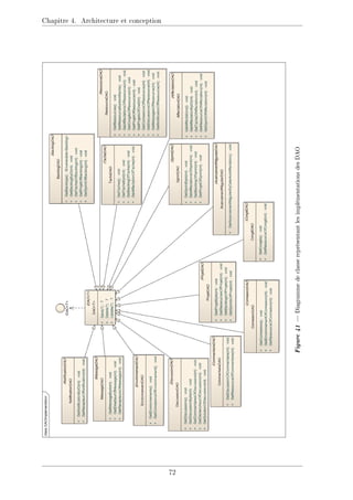 Chapitre 4. Architecture et conception
Figure
41

Diagramme
de
classe
représentant
les
implémentations
des
DAO
72
 