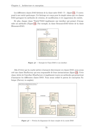 Chapitre 4. Architecture et conception
Les diérentes classes DAO héritent de la classe mère DAOT (gure 41). T corres-
pond à une entité quelconque. Cet héritage est conçu pour la simple raison que ces classes
DAO partagent les méthodes de création, de modication et de suppression des entités.
De plus, chaque classe EntitéDAO implémente une interface qui permet d'encap-
suler ses méthodes (Figure 42). Par exemple, la classe RessourceDAO hérite de la classe
IRessourceDAO.
Figure 42  Exemple de Classe DAO et son interface
An d'éviter que la couche métier n'instancie directement ces classes DAO, nous avons
créé une classe DaoFactory qui sera responsable de leurs instanciations (gure 43). Cette
classe, hérite de l'interface IDaoFactory et implémente toutes ses méthodes qui permettent
d'instancier les diérentes classes DAO. Nous avons utilisé le patron de conception Fa-
brique (Factory en anglais).
Figure 43  Portion du diagramme de classe complet de la couche DAO
73
 
