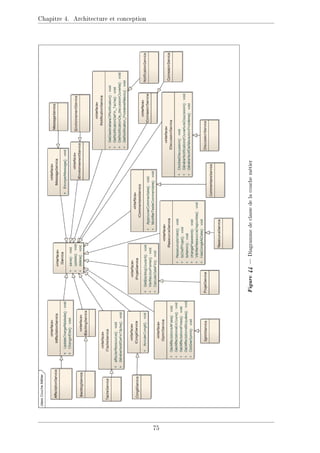 Chapitre 4. Architecture et conception
Figure
44

Diagramme
de
classe
de
la
couche
métier
75
 