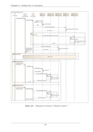 Chapitre 4. Architecture et conception
Figure 46  Diagramme de séquence  Planier un sprint 
78
 