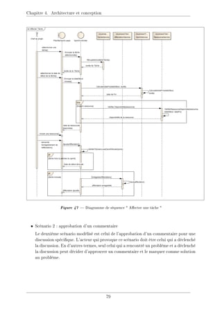 Chapitre 4. Architecture et conception
Figure 47  Diagramme de séquence  Aecter une tâche 
• Scénario 2 : approbation d'un commentaire
Le deuxième scénario modélisé est celui de l'approbation d'un commentaire pour une
discussion spécique. L'acteur qui provoque ce scénario doit être celui qui a déclenché
la discussion. En d'autres termes, seul celui qui a rencontré un problème et a déclenché
la discussion peut décider d'approuver un commentaire et le marquer comme solution
au problème.
79
 