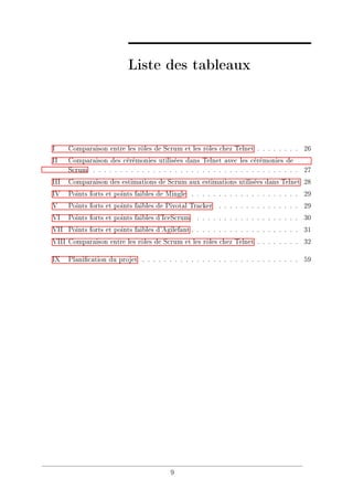 Liste des tableaux
I Comparaison entre les rôles de Scrum et les rôles chez Telnet . . . . . . . . 26
II Comparaison des cérémonies utilisées dans Telnet avec les cérémonies de
Scrum . . . . . . . . . . . . . . . . . . . . . . . . . . . . . . . . . . . . . . 27
III Comparaison des estimations de Scrum aux estimations utilisées dans Telnet 28
IV Points forts et points faibles de Mingle . . . . . . . . . . . . . . . . . . . . 29
V Points forts et points faibles de Pivotal Tracker . . . . . . . . . . . . . . . 29
VI Points forts et points faibles d'IceScrum . . . . . . . . . . . . . . . . . . . 30
VII Points forts et points faibles d'Agilefant . . . . . . . . . . . . . . . . . . . . 31
VIII Comparaison entre les rôles de Scrum et les rôles chez Telnet . . . . . . . . 32
IX Planication du projet . . . . . . . . . . . . . . . . . . . . . . . . . . . . . 59
9
 