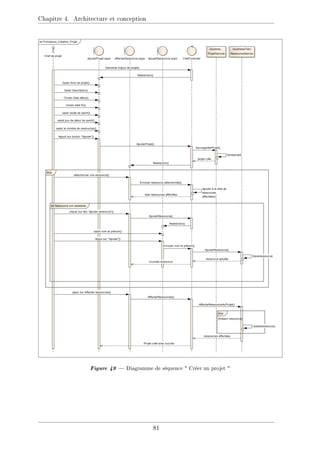 Chapitre 4. Architecture et conception
Figure 49  Diagramme de séquence  Créer un projet 
81
 