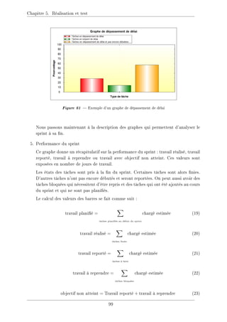 Chapitre 5. Réalisation et test
Figure 61  Exemple d'un graphe de dépassement de délai
Nous passons maintenant à la description des graphes qui permettent d'analyser le
sprint à sa n.
5. Performance du sprint
Ce graphe donne un récapitulatif sur la performance du sprint : travail réalisé, travail
reporté, travail à reprendre ou travail avec objectif non atteint. Ces valeurs sont
exposées en nombre de jours de travail.
Les états des tâches sont pris à la n du sprint. Certaines tâches sont alors nies.
D'autres tâches n'ont pas encore débutés et seront reportées. On peut aussi avoir des
tâches bloquées qui nécessitent d'être repris et des tâches qui ont été ajoutés au cours
du sprint et qui ne sont pas planiés.
Le calcul des valeurs des barres se fait comme suit :
travail planié =
X
tâches planiés au début du sprint
chargé estimée (19)
travail réalisé =
X
tâches nies
chargé estimée (20)
travail reporté =
X
tâches à faire
chargé estimée (21)
travail à reprendre =
X
tâches bloquées
chargé estimée (22)
objectif non atteint = Travail reporté + travail à reprendre (23)
99
 