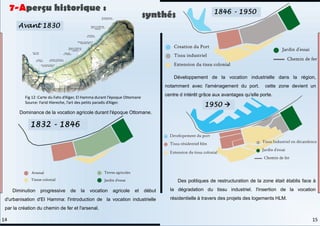Dominance de la vocation agricole durant l'époque Ottomane.
Diminution progressive de la vocation agricole et début
d'urbanisation d'El Hamma: l'introduction de la vocation industrielle
par la création du chemin de fer et l'arsenal.
Avant 1830
1832 - 1846
Fig 12 :Carte du Fahs d’Alger, El Hamma durant l’époque Ottomane
Source: Farid Hiereche, l’art des petits paradis d’Alger.
7-Aperçu historique :
synthés 1846 - 1950
Développement de la vocation industrielle dans la région,
notamment avec l'aménagement du port. cette zone devient un
centre d intérêt grâce aux avantages qu'elle porte.
Des politiques de restructuration de la zone était établis face à
la dégradation du tissu industriel. l'insertion de la vocation
résidentielle à travers des projets des logements HLM.
1950 
15
14
 