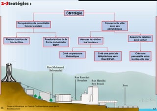 Stratégie
Connecter la ville
avec ses
périphérique
Assurer le relation
avec la mer
Assurer le relation
les hauteurs
Créé une point de
téléphérique vers
Riad ElFeth
Créé un parcours
thématique
Créé une
passerelle entre
la ville et la mer
Récupération de potentialité
foncier existant
Revalorisation de la
friche industrielle
SNTF
Restructuration de
foncier libre
2-Stratégies :
67
66
Coupe schématique sur l’axe de l’indépendance passe par le
franchissement
 