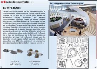 Le type bloc est caractérisé par des volumes compacts et
une implantation intérieure simple. L’autre caractéristique
majeure de ce type est un unique grand espace de
socialisation menant directement aux espaces
d’apprentissage principaux (salles de classe, ateliers,
laboratoires)..Le collège Ørestad de Copenhague, qui est
un bâtiment ne contenant presque aucune salle de classe,
est formé autour d’un vide central dans lequel un système
complexe d’escaliers donne accès à des zones ouvertes
d’apprentissage et de pause. L’espace peut être utilisé
simultanément pour des activités différentes et offre un
accès pratique aux autres parties du bâtiment. L’efficacité
de ce type est conditionnée par le fait que l’espace de
socialisation principal est réellement occupé par les
étudiants si cet espace n’offrait pas une multitude de
possibilités pour différentes activités, il ne serait qu’une
zone de circulation et deviendrait un « espace servant ».
LE TYPE BLOC :
Le collège Ørestad de Copenhague
2-Etude des exemples :
99
98
 