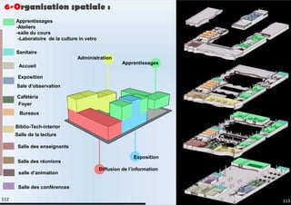 Bureaux
Apprentissages
-Ateliers
-salle du cours
-Laboratoire de la culture in vetro
Sanitaire
Salle des conférences
Biblio-Tech-interior
Salle de la lecture
Cafétéria
Foyer
salle d’animation
Accueil
Salle des réunions
Salle des enseignants
Exposition
Sale d’observation
Apprentissages
Administration
Exposition
Diffusion de l’information
6-Organisation spatiale :
113
112
 