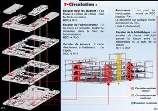 Circulation verticale
ascenseur
Circulation horizontale
Escalier de secoure : il mène
directement à l’extérieure de
l’école.
RDC  R+3
3
2
1
4
Escalier pour les étudiant : il se
trouve à l’entrée de l’école pour
facilité la circulation .
RDC R+3
Escalier de l’administration : il
se trouve à l’ accueille , faciliter la
circulation dans le bloc de
l’administration
RDC  R+3
Escalier de la bibliothèque : un
escalier de forme hélicoïdal
permet la liaison entre la
bibliothèque et la salle de la
lecture.
R+1  R+2
Ascenseurs : un pour les
handicapées monte de RDC
jusqu'au R+4.
Le deuxième est publique monte
directement au R+4
( sale d’ observation).
5
Circulation verticale
escalier
7-Circulation :
115
114
 