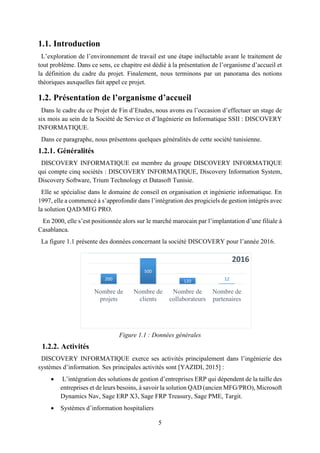 5
1.1. Introduction
L’exploration de l’environnement de travail est une étape inéluctable avant le traitement de
tout problème. Dans ce sens, ce chapitre est dédié à la présentation de l’organisme d’accueil et
la définition du cadre du projet. Finalement, nous terminons par un panorama des notions
théoriques auxquelles fait appel ce projet.
1.2. Présentation de l’organisme d’accueil
Dans le cadre du ce Projet de Fin d’Etudes, nous avons eu l’occasion d’effectuer un stage de
six mois au sein de la Société de Service et d’Ingénierie en Informatique SSII : DISCOVERY
INFORMATIQUE.
Dans ce paragraphe, nous présentons quelques généralités de cette société tunisienne.
1.2.1. Généralités
DISCOVERY INFORMATIQUE est membre du groupe DISCOVERY INFORMATIQUE
qui compte cinq sociétés : DISCOVERY INFORMATIQUE, Discovery Information System,
Discovery Software, Trium Technology et Datasoft Tunisie.
Elle se spécialise dans le domaine de conseil en organisation et ingénierie informatique. En
1997, elle a commencé à s’approfondir dans l’intégration des progiciels de gestion intégrés avec
la solution QAD/MFG PRO.
En 2000, elle s’est positionnée alors sur le marché marocain par l’implantation d’une filiale à
Casablanca.
La figure 1.1 présente des données concernant la société DISCOVERY pour l’année 2016.
Figure 1.1 : Données générales
1.2.2. Activités
DISCOVERY INFORMATIQUE exerce ses activités principalement dans l’ingénierie des
systèmes d’information. Ses principales activités sont [YAZIDI, 2015] :
 L’intégration des solutions de gestion d’entreprises ERP qui dépendent de la taille des
entreprises et de leurs besoins, à savoir la solution QAD (ancien MFG/PRO), Microsoft
Dynamics Nav, Sage ERP X3, Sage FRP Treasury, Sage PME, Targit.
 Systèmes d’information hospitaliers
200
500
120 12
Nombre de
projets
Nombre de
clients
Nombre de
collaborateurs
Nombre de
partenaires
2016
 