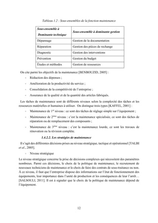 12
Tableau 1.2 : Sous-ensembles de la fonction maintenance
On cite parmi les objectifs de la maintenance [BENBOUZID, 2005] :
- Réduction des dépenses ;
- Amélioration de la productivité du service ;
- Consolidation de la compétitivité de l’entreprise ;
- Assurance de la qualité et de la quantité des articles fabriqués.
Les tâches de maintenance sont de différents niveaux selon la complexité des tâches et les
ressources matérielles et humaines à utiliser. On distingue trois types [KAFFEL, 2001] :
- Maintenance de 1er
niveau : ce sont des tâches de réglage simple sur l’équipement ;
- Maintenance de 2ème
niveau : c’est la maintenance spécialisée, ce sont des tâches de
réparation ou de remplacement des composants ;
- Maintenance de 3ème
niveau : c’est la maintenance lourde, ce sont les travaux de
rénovation ou la révision complète.
1.4.2.2. Les stratégies de maintenance
Il s’agit des différentes décisions prises au niveau stratégique, tactique et opérationnel [TALBI
et al., 2005].
- Niveau stratégique
Le niveau stratégique concerne la prise de décisions complexes qui nécessitent des paramètres
nombreux. Parmi ces décisions, le choix de la politique de maintenance, le recrutement de
nouveaux techniciens de maintenance et le choix de faire des contrats de sous-traitance ou non.
À ce niveau, il faut que l’entreprise dispose des informations sur l’état de fonctionnement des
équipements, leur importance dans l’unité de production et les conséquences de leur l’arrêt…
[SALSOULI, 2011]. Il est à signaler que le choix de la politique de maintenance dépend de
l’équipement.
Sous-ensemble à
Dominante technique
Sous-ensemble à dominante gestion
Dépannage Gestion de la documentation
Réparation Gestion des pièces de rechange
Diagnostic Gestion des interventions
Prévention Gestion du budget
Études et méthodes Gestion de ressources
 