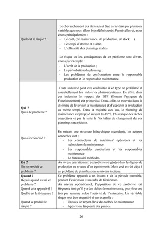 26
Quel est le risque ?
Le chevauchement des tâches peut être caractérisé par plusieurs
variables que nous allons bien définir après. Parmi celles-ci, nous
citons principalement :
- Le coût, (de maintenance, de production, de stock …)
- Le temps d’attente et d’arrêt.
- L’efficacité des plannings établis
Le risque ou les conséquences de ce problème sont divers,
citons par exemple :
- L’arrêt de la production ;
- La perturbation du planning ;
- Les problèmes de confrontation entre le responsable
production et le responsable maintenance.
Qui ?
Qui a le problème ?
Qui est concerné ?
Toute industrie peut être confrontée à ce type de problème et
essentiellement les industries pharmaceutiques. En effet, dans
ces industries le respect des BPF (Bonnes Pratiques de
Fonctionnement) est primordial. Donc, elles se trouvent dans le
dilemme de favoriser la maintenance et d’exécuter la production
au même temps. Dans la majorité des cas, le planning de
maintenance est proposé suivant les BPF, l’historique des tâches
correctives et par la suite la flexibilité du changement de ces
plannings sera réduite.
En suivant une structure hiérarchique ascendante, les acteurs
concernés sont :
- Les conducteurs de machines/ opérateurs et les
techniciens de maintenance
- Les responsables production et les responsables
maintenance
- Le bureau des méthodes.
Où ?
Où se produit ce
problème ?
Au niveau opérationnel, ce problème se génère dans les lignes de
production au niveau d’un équipement. Mais ceci est dû déjà à
un problème de planification au niveau tactique.
Quand ?
Depuis quand est né ce
problème ?
Quand cela apparaît-il ?
Quelle est la fréquence ?
Quand se produit le
risque ?
Ce problème apparaît à un instant t de la période ouvrable,
pendant l’exécution d’un ordre de fabrication.
Au niveau opérationnel, l’apparition de ce problème est
fréquente tant qu’il y a des tâches de maintenance, peut-être une
fois par semaine selon l’activité de l’entreprise. Un véritable
risque peut être engendré si par exemple :
- Un taux de report élevé des tâches de maintenance
- Apparition fréquente des pannes
 