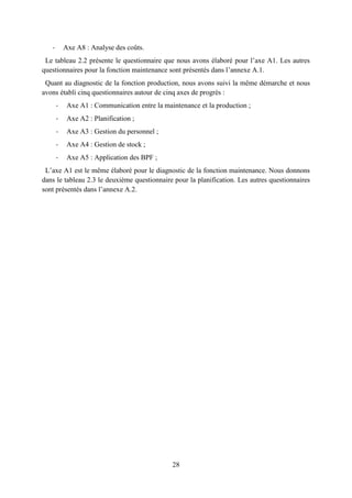 28
- Axe A8 : Analyse des coûts.
Le tableau 2.2 présente le questionnaire que nous avons élaboré pour l’axe A1. Les autres
questionnaires pour la fonction maintenance sont présentés dans l’annexe A.1.
Quant au diagnostic de la fonction production, nous avons suivi la même démarche et nous
avons établi cinq questionnaires autour de cinq axes de progrès :
- Axe A1 : Communication entre la maintenance et la production ;
- Axe A2 : Planification ;
- Axe A3 : Gestion du personnel ;
- Axe A4 : Gestion de stock ;
- Axe A5 : Application des BPF ;
L’axe A1 est le même élaboré pour le diagnostic de la fonction maintenance. Nous donnons
dans le tableau 2.3 le deuxième questionnaire pour la planification. Les autres questionnaires
sont présentés dans l’annexe A.2.
 