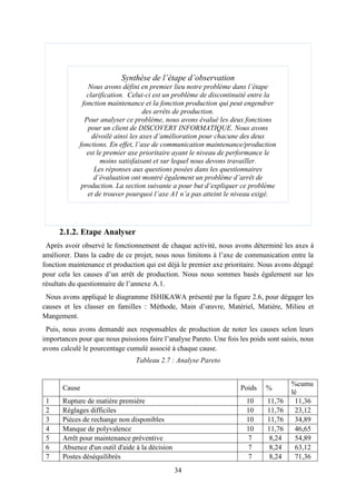 34
2.1.2. Etape Analyser
Après avoir observé le fonctionnement de chaque activité, nous avons déterminé les axes à
améliorer. Dans la cadre de ce projet, nous nous limitons à l’axe de communication entre la
fonction maintenance et production qui est déjà le premier axe prioritaire. Nous avons dégagé
pour cela les causes d’un arrêt de production. Nous nous sommes basés également sur les
résultats du questionnaire de l’annexe A.1.
Nous avons appliqué le diagramme ISHIKAWA présenté par la figure 2.6, pour dégager les
causes et les classer en familles : Méthode, Main d’œuvre, Matériel, Matière, Milieu et
Mangement.
Puis, nous avons demandé aux responsables de production de noter les causes selon leurs
importances pour que nous puissions faire l’analyse Pareto. Une fois les poids sont saisis, nous
avons calculé le pourcentage cumulé associé à chaque cause.
Tableau 2.7 : Analyse Pareto
Cause Poids %
%cumu
lé
1 Rupture de matière première 10 11,76 11,36
2 Réglages difficiles 10 11,76 23,12
3 Pièces de rechange non disponibles 10 11,76 34,89
4 Manque de polyvalence 10 11,76 46,65
5 Arrêt pour maintenance préventive 7 8,24 54,89
6 Absence d'un outil d'aide à la décision 7 8,24 63,12
7 Postes déséquilibrés 7 8,24 71,36
Synthèse de l’étape d’observation
Nous avons défini en premier lieu notre problème dans l’étape
clarification. Celui-ci est un problème de discontinuité entre la
fonction maintenance et la fonction production qui peut engendrer
des arrêts de production.
Pour analyser ce problème, nous avons évalué les deux fonctions
pour un client de DISCOVERY INFORMATIQUE. Nous avons
dévoilé ainsi les axes d’amélioration pour chacune des deux
fonctions. En effet, l’axe de communication maintenance/production
est le premier axe prioritaire ayant le niveau de performance le
moins satisfaisant et sur lequel nous devons travailler.
Les réponses aux questions posées dans les questionnaires
d’évaluation ont montré également un problème d’arrêt de
production. La section suivante a pour but d’expliquer ce problème
et de trouver pourquoi l’axe A1 n’a pas atteint le niveau exigé.
 