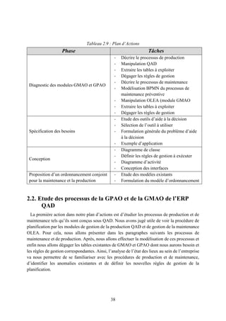 38
Tableau 2.9 : Plan d’Actions
Phase Tâches
Diagnostic des modules GMAO et GPAO
- Décrire le processus de production
- Manipulation QAD
- Extraire les tables à exploiter
- Dégager les règles de gestion
- Décrire le processus de maintenance
- Modélisation BPMN du processus de
maintenance préventive
- Manipulation OLEA (module GMAO
- Extraire les tables à exploiter
- Dégager les règles de gestion
Spécification des besoins
- Etude des outils d’aide à la décision
- Sélection de l’outil à utiliser
- Formulation générale du problème d’aide
à la décision
- Exemple d’application
Conception
- Diagramme de classe
- Définir les règles de gestion à exécuter
- Diagramme d’activité
- Conception des interfaces
Proposition d’un ordonnancement conjoint
pour la maintenance et la production
- Etude des modèles existants
- Formulation du modèle d’ordonnancement
2.2. Etude des processus de la GPAO et de la GMAO de l’ERP
QAD
La première action dans notre plan d’actions est d’étudier les processus de production et de
maintenance tels qu’ils sont conçus sous QAD. Nous avons jugé utile de voir la procédure de
planification par les modules de gestion de la production QAD et de gestion de la maintenance
OLEA. Pour cela, nous allons présenter dans les paragraphes suivants les processus de
maintenance et de production. Après, nous allons effectuer la modélisation de ces processus et
enfin nous allons dégager les tables existantes de GMAO et GPAO dont nous aurons besoin et
les règles de gestion correspondantes. Ainsi, l’analyse de l’état des lieux au sein de l’entreprise
va nous permettre de se familiariser avec les procédures de production et de maintenance,
d’identifier les anomalies existantes et de définir les nouvelles règles de gestion de la
planification.
 