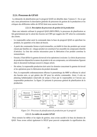 39
2.2.1. Processus de GPAO
La démarche de planification par le progiciel QAD est détaillée dans l’annexe C. En ce qui
suit, nous présenterons la description générale du processus de gestion de la production et les
critiques des différentes tables de GPAO dont nous aurons besoin.
2.2.1.1. Description du processus de gestion de la production
Dans une industrie utilisant le progiciel QAD (MFG/PRO), le processus de planification se
fait généralement par le calcul des besoins net CBN qui suggère des OF selon les commandes
des clients.
- Le responsable achat saisit la commande dans la base du progiciel QAD en spécifiant les
produits, les quantités et les dates de besoin.
- A partir des commandes fermes et prévisionnelles, on établit la liste des produits qui seront
classés par familles où : chaque produit est constitué d’un ensemble de composants (famille
d’articles). La liste des articles nécessaires pour la fabrication d’un produit constitue la
nomenclature.
- Ensuite, il faut définir la gamme de travail et les opérations à exécuter. Le choix du processus
de production dépend de la nature du produit et de ses composants, ces informations figurent
dans le document technique associé à chaque article.
- De même, le responsable production doit saisir les données concernant la gamme de travail
et les opérations pour la fabrication du produit demandé.
- Puis, le responsable ordonnancement effectue le paramétrage du MRP et effectue le calcul
des besoins nets, ce qui génère des OF pour les articles commandés. Ainsi, il crée un
planning hebdomadaire (intervalle de temps à fixer par le responsable) et l’envoie aux
responsables production. La figure 2.6 présente le processus général de planification de la
production.
Figure 2.6 : Processus de planification de production par le progiciel
2.2.1.2. Les tables du module GPAO
Pour extraire les tables et les règles de gestion, nous avons accédé à la base de données de
QAD. Nous avons utilisé également le HELP pour pouvoir comprendre la signification des
PlanificationProduction
Début
Recevoir
commandes
clients Fin
Faire le
calcul du
besoin
net MRP
Affermir
OF
Lancer
OF
Exécuter
OF
Clôturer
OF
OFs
suggérés
OFs
lancés
OFs en
cours
Planning des OF
affermis
 