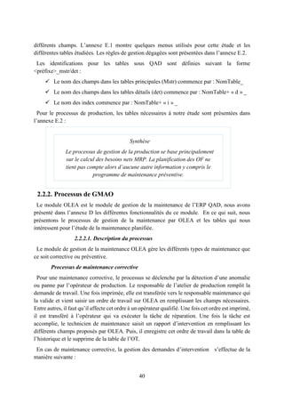40
différents champs. L’annexe E.1 montre quelques menus utilisés pour cette étude et les
différentes tables étudiées. Les règles de gestion dégagées sont présentées dans l’annexe E.2.
Les identifications pour les tables sous QAD sont définies suivant la forme
<préfixe>_mstr/det :
 Le nom des champs dans les tables principales (Mstr) commence par : NomTable_
 Le nom des champs dans les tables détails (det) commence par : NomTable+ « d » _
 Le nom des index commence par : NomTable+ « i » _
Pour le processus de production, les tables nécessaires à notre étude sont présentées dans
l’annexe E.2 :
2.2.2. Processus de GMAO
Le module OLEA est le module de gestion de la maintenance de l’ERP QAD, nous avons
présenté dans l’annexe D les différentes fonctionnalités du ce module. En ce qui suit, nous
présentons le processus de gestion de la maintenance par OLEA et les tables qui nous
intéressent pour l’étude de la maintenance planifiée.
2.2.2.1. Description du processus
Le module de gestion de la maintenance OLEA gère les différents types de maintenance que
ce soit corrective ou préventive.
Processus de maintenance corrective
Pour une maintenance corrective, le processus se déclenche par la détection d’une anomalie
ou panne par l’opérateur de production. Le responsable de l’atelier de production remplit la
demande de travail. Une fois imprimée, elle est transférée vers le responsable maintenance qui
la valide et vient saisir un ordre de travail sur OLEA en remplissant les champs nécessaires.
Entre autres, il faut qu’il affecte cet ordre à un opérateur qualifié. Une fois cet ordre est imprimé,
il est transféré à l’opérateur qui va exécuter la tâche de réparation. Une fois la tâche est
accomplie, le technicien de maintenance saisit un rapport d’intervention en remplissant les
différents champs proposés par OLEA. Puis, il enregistre cet ordre de travail dans la table de
l’historique et le supprime de la table de l’OT.
En cas de maintenance corrective, la gestion des demandes d’intervention s’effectue de la
manière suivante :
Synthèse
Le processus de gestion de la production se base principalement
sur le calcul des besoins nets MRP. La planification des OF ne
tient pas compte alors d’aucune autre information y compris le
programme de maintenance préventive.
 