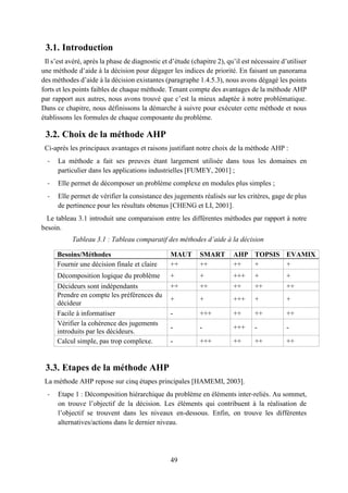 49
3.1. Introduction
Il s’est avéré, après la phase de diagnostic et d’étude (chapitre 2), qu’il est nécessaire d’utiliser
une méthode d’aide à la décision pour dégager les indices de priorité. En faisant un panorama
des méthodes d’aide à la décision existantes (paragraphe 1.4.5.3), nous avons dégagé les points
forts et les points faibles de chaque méthode. Tenant compte des avantages de la méthode AHP
par rapport aux autres, nous avons trouvé que c’est la mieux adaptée à notre problématique.
Dans ce chapitre, nous définissons la démarche à suivre pour exécuter cette méthode et nous
établissons les formules de chaque composante du problème.
3.2. Choix de la méthode AHP
Ci-après les principaux avantages et raisons justifiant notre choix de la méthode AHP :
- La méthode a fait ses preuves étant largement utilisée dans tous les domaines en
particulier dans les applications industrielles [FUMEY, 2001] ;
- Elle permet de décomposer un problème complexe en modules plus simples ;
- Elle permet de vérifier la consistance des jugements réalisés sur les critères, gage de plus
de pertinence pour les résultats obtenus [CHENG et LI, 2001].
Le tableau 3.1 introduit une comparaison entre les différentes méthodes par rapport à notre
besoin.
Tableau 3.1 : Tableau comparatif des méthodes d’aide à la décision
3.3. Etapes de la méthode AHP
La méthode AHP repose sur cinq étapes principales [HAMEMI, 2003].
- Etape 1 : Décomposition hiérarchique du problème en éléments inter-reliés. Au sommet,
on trouve l’objectif de la décision. Les éléments qui contribuent à la réalisation de
l’objectif se trouvent dans les niveaux en-dessous. Enfin, on trouve les différentes
alternatives/actions dans le dernier niveau.
Besoins/Méthodes MAUT SMART AHP TOPSIS EVAMIX
Fournir une décision finale et claire ++ ++ ++ + +
Décomposition logique du problème + + +++ + +
Décideurs sont indépendants ++ ++ ++ ++ ++
Prendre en compte les préférences du
décideur
+ + +++ + +
Facile à informatiser - +++ ++ ++ ++
Vérifier la cohérence des jugements
introduits par les décideurs.
- - +++ - -
Calcul simple, pas trop complexe. - +++ ++ ++ ++
 
