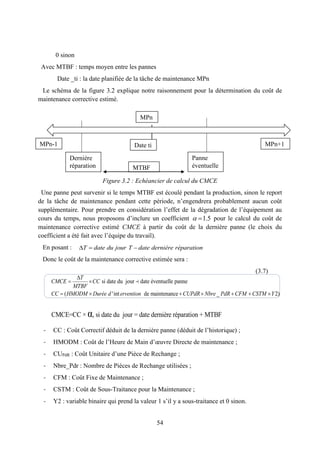 54
0 sinon
Avec MTBF : temps moyen entre les pannes
Date _ti : la date planifiée de la tâche de maintenance MPn
Le schéma de la figure 3.2 explique notre raisonnement pour la détermination du coût de
maintenance corrective estimé.
Figure 3.2 : Echéancier de calcul du CMCE
Une panne peut survenir si le temps MTBF est écoulé pendant la production, sinon le report
de la tâche de maintenance pendant cette période, n’engendrera probablement aucun coût
supplémentaire. Pour prendre en considération l’effet de la dégradation de l’équipement au
cours du temps, nous proposons d’inclure un coefficient 1.5  pour le calcul du coût de
maintenance corrective estimé CMCE à partir du coût de la dernière panne (le choix du
coefficient a été fait avec l’équipe du travail).
En posant :
Donc le coût de la maintenance corrective estimée sera :
(3.7)
- CC : Coût Correctif déduit de la dernière panne (déduit de l’historique) ;
- HMODM : Coût de l’Heure de Main d’œuvre Directe de maintenance ;
- CUPdR : Coût Unitaire d’une Pièce de Rechange ;
- Nbre_Pdr : Nombre de Pièces de Rechange utilisées ;
- CFM : Coût Fixe de Maintenance ;
- CSTM : Coût de Sous-Traitance pour la Maintenance ;
- Y2 : variable binaire qui prend la valeur 1 s’il y a sous-traitance et 0 sinon.
MTBF
MTBF
Date tiMPn-1
MPn
MPn+1
Dernière
réparation
Panne
éventuelle
si date du jour date éventuelle panne
( 'int de maintenance _ 2)

 
      
T
CMCE CC
MTBF
CC HMODM Durée d ervention CUPdR Nbre PdR CFM CSTM Y
T date du jour T date dernière réparation  
CMCE=CC × , si date du jour = date dernière réparation + MTBFα
 