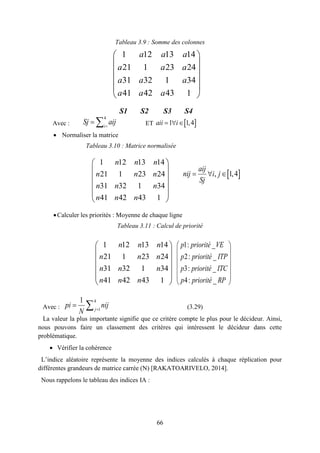 66
Tableau 3.9 : Somme des colonnes
S1 S2 S3 S4
Avec : ET  1 1,4aii i  
 Normaliser la matrice
Tableau 3.10 : Matrice normalisée
Calculer les priorités : Moyenne de chaque ligne
Tableau 3.11 : Calcul de priorité
Avec : (3.29)
La valeur la plus importante signifie que ce critère compte le plus pour le décideur. Ainsi,
nous pouvons faire un classement des critères qui intéressent le décideur dans cette
problématique.
 Vérifier la cohérence
L’indice aléatoire représente la moyenne des indices calculés à chaque réplication pour
différentes grandeurs de matrice carrée (N) [RAKATOARIVELO, 2014].
Nous rappelons le tableau des indices IA :
1 12 13 14
21 1 23 24
31 32 1 34
41 42 43 1
a a a
a a a
a a a
a a a
 
 
 
 
 
 
4
i
Sj aij
 
1 12 13 14
21 1 23 24
31 32 1 34
41 42 43 1
n n n
n n n
n n n
n n n
 
 
 
 
 
 
 , 1,4
aij
nij i j
Sj
  
1 12 13 14
21 1 23 24
31 32 1 34
41 42 43 1
n n n
n n n
n n n
n n n
 
 
 
 
 
 
1: _
2: _
3: _
4: _
p priorité VE
p priorité ITP
p priorité ITC
p priorité RP
 
 
 
 
 
 
4
1
1
j
pi nij
N 
 
 