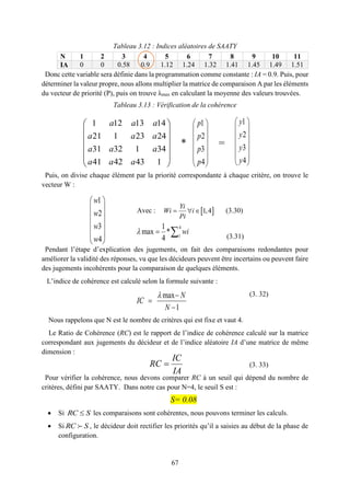 67
Tableau 3.12 : Indices aléatoires de SAATY
N 1 2 3 4 5 6 7 8 9 10 11
IA 0 0 0.58 0.9 1.12 1.24 1.32 1.41 1.45 1.49 1.51
Donc cette variable sera définie dans la programmation comme constante : IA = 0.9. Puis, pour
déterminer la valeur propre, nous allons multiplier la matrice de comparaison A par les éléments
du vecteur de priorité (P), puis on trouve λmax en calculant la moyenne des valeurs trouvées.
Tableau 3.13 : Vérification de la cohérence
* =
Puis, on divise chaque élément par la priorité correspondante à chaque critère, on trouve le
vecteur W :
Avec : (3.30)
(3.31)
Pendant l’étape d’explication des jugements, on fait des comparaisons redondantes pour
améliorer la validité des réponses, vu que les décideurs peuvent être incertains ou peuvent faire
des jugements incohérents pour la comparaison de quelques éléments.
L’indice de cohérence est calculé selon la formule suivante :
(3. 32)
Nous rappelons que N est le nombre de critères qui est fixe et vaut 4.
Le Ratio de Cohérence (RC) est le rapport de l’indice de cohérence calculé sur la matrice
correspondant aux jugements du décideur et de l’indice aléatoire IA d’une matrice de même
dimension :
(3. 33)
Pour vérifier la cohérence, nous devons comparer RC à un seuil qui dépend du nombre de
critères, défini par SAATY. Dans notre cas pour N=4, le seuil S est :
S= 0.08
 Si RC S les comparaisons sont cohérentes, nous pouvons terminer les calculs.
 Si RC S , le décideur doit rectifier les priorités qu’il a saisies au début de la phase de
configuration.
1 12 13 14
21 1 23 24
31 32 1 34
41 42 43 1
a a a
a a a
a a a
a a a
 
 
 
 
 
 
1
2
3
4
p
p
p
p
 
 
 
 
 
 
1
2
3
4
y
y
y
y
 
 
 
 
 
 
 1,4
Yi
Wi i
Pi
  
1
2
3
4
w
w
w
w
 
 
 
 
 
 
4
1
1
max *
4
wi  
max
1
N
N
IC
 


IC
RC
IA

 