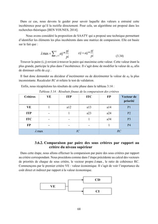68
Dans ce cas, nous devons le guider pour savoir laquelle des valeurs a entrainé cette
incohérence pour qu’il la rectifie directement. Pour cela, un algorithme est proposé dans les
recherches théoriques [BEN YOUNES, 2014].
Nous avons considéré la proposition de SAATY qui a proposé une technique permettant
d’identifier les éléments les plus incohérents dans une matrice de comparaison. Elle est basée
sur le fait que :
(3.34)
Trouver la paire (i, j) revient à trouver la paire qui maximise cette valeur. Cette valeur étant la
plus grande, participe le plus dans l’incohérence. Il s’agit donc de modifier la valeur de aij afin
de diminuer celle de ij .
Il faut donc demander au décideur d’incrémenter ou de décrémenter la valeur de aij la plus
inconsistante. Recalculer RC et refaire le test de validation.
Enfin, nous récapitulons les résultats de cette phase dans le tableau 3.14 :
Tableau 3.14 : Résultats finaux de la comparaison des critères
Critères VE ITP ITC FP Vecteur de
priorité
VE 1 a12 a13 a14 P1
ITP - 1 a23 a24 P2
ITC - - 1 a34 P3
FP - - - 1 P4
max IC RC
3.6.2. Comparaison par paire des sous critères par rapport au
critère du niveau supérieur
Dans cette étape, nous allons effectuer la comparaison par paire des sous critères par rapport
au critère correspondant. Nous procédons comme dans l’étape précédente au calcul des vecteurs
de priorités de chaque de sous critère, le vecteur propre max , le ratio de cohérence RC.
Commençons par le premier critère VE : valeur économique. Il s’agit de voir l’importance du
coût direct et indirect par rapport à la valeur économique.
4
, 1
max *i j
pj
aij
pi
 
  *
pj
ij aij
pi
 
VE
CD
CI
 