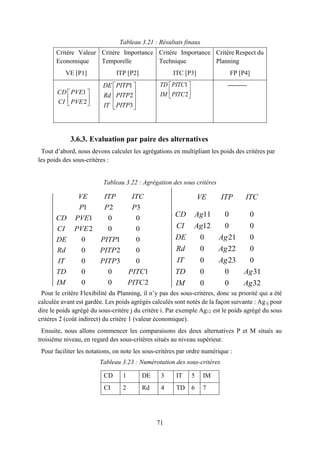 71
Tableau 3.21 : Résultats finaux
Critère Valeur
Economique
VE [P1]
Critère Importance
Temporelle
ITP [P2]
Critère Importance
Technique
ITC [P3]
Critère Respect du
Planning
FP [P4]
1
2
CD PVE
CI PVE
 
 
 
1
2
3
PITPDE
PITPRd
PITPIT
 
 
 
  
1
2
 
 
 
TD PITC
IM PITC
---------
3.6.3. Evaluation par paire des alternatives
Tout d’abord, nous devons calculer les agrégations en multipliant les poids des critères par
les poids des sous-critères :
Tableau 3.22 : Agrégation des sous critères
Pour le critère Flexibilité du Planning, il n’y pas des sous-critères, donc sa priorité qui a été
calculée avant est gardée. Les poids agrégés calculés sont notés de la façon suivante : Agij pour
dire le poids agrégé du sous-critère j du critère i. Par exemple Ag12 est le poids agrégé du sous
critères 2 (coût indirect) du critère 1 (valeur économique).
Ensuite, nous allons commencer les comparaisons des deux alternatives P et M situés au
troisième niveau, en regard des sous-critères situés au niveau supérieur.
Pour faciliter les notations, on note les sous-critères par ordre numérique :
Tableau 3.23 : Numérotation des sous-critères
CD 1 DE 3 IT 5 IM
CI 2 Rd 4 TD 6 7
11 0 0
12 0 0
0 21 0
0 22 0
0 23 0
0 0 31
0 0 32
VE ITP ITC
CD Ag
CI Ag
DE Ag
Rd Ag
IT Ag
TD Ag
IM Ag
1 2 3
1 0 0
2 0 0
0 1 0
0 2 0
0 3 0
0 0 1
0 0 2
VE ITP ITC
P P P
CD PVE
CI PVE
DE PITP
Rd PITP
IT PITP
TD PITC
IM PITC
 