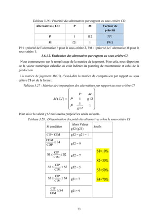 73
Tableau 3.26 : Priorités des alternatives par rapport au sous-critère CD
Alternatives / CD P M Vecteur de
priorité
P 1 f12 PP1
M f21 1 PM1
PP1 : priorité de l’alternative P pour le sous-critère 2, PM1 : priorité de l’alternative M pour le
sous-critère 1.
3.6.3.2. Evaluation des alternatives par rapport au sous-critère CI
Nous commençons par le remplissage de la matrice de jugement. Pour cela, nous disposons
de la valeur numérique calculée du coût indirect du planning de maintenance et celui de la
production.
La matrice de jugement M(CI), c’est-à-dire la matrice de comparaison par rapport au sous
critère CI est de la forme :
Tableau 3.27 : Matrice de comparaison des alternatives par rapport au sous-critère CI
Pour saisir la valeur g12 nous avons proposé les seuils suivants.
Tableau 3.28 : Détermination des poids des alternatives selon le sous-critère CI
Si condition
Alors Valeur
g12 (g21)
Seuils
CIP= CIM g12 = g21 = 1
g12 = 9
g12 = 7
g12 = 5
g21= 7
g21= 9
( ) 1 12
1
1
12
P M
M CI P g
P
g
 
 
 
  
 
 
 
 
CIP
S2 S3
CIM
 
CIP
S3 S4
CIM
 
CIP
S1 S2
CIM
 
CIP
S4
CIM

S1=10%
S2=30%
S3=50%
S4=70%
CDM
S4
CDP

 