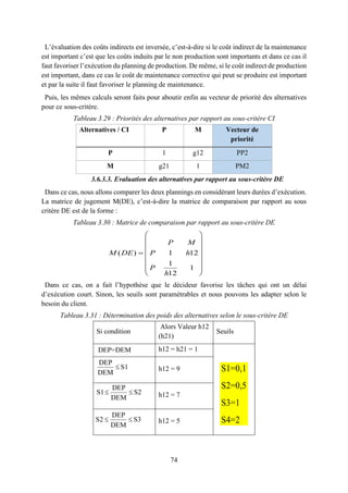 74
L’évaluation des coûts indirects est inversée, c’est-à-dire si le coût indirect de la maintenance
est important c’est que les coûts induits par le non production sont importants et dans ce cas il
faut favoriser l’exécution du planning de production. De même, si le coût indirect de production
est important, dans ce cas le coût de maintenance corrective qui peut se produire est important
et par la suite il faut favoriser le planning de maintenance.
Puis, les mêmes calculs seront faits pour aboutir enfin au vecteur de priorité des alternatives
pour ce sous-critère.
Tableau 3.29 : Priorités des alternatives par rapport au sous-critère CI
Alternatives / CI P M Vecteur de
priorité
P 1 g12 PP2
M g21 1 PM2
3.6.3.3. Evaluation des alternatives par rapport au sous-critère DE
Dans ce cas, nous allons comparer les deux plannings en considérant leurs durées d’exécution.
La matrice de jugement M(DE), c’est-à-dire la matrice de comparaison par rapport au sous
critère DE est de la forme :
Tableau 3.30 : Matrice de comparaison par rapport au sous-critère DE
Dans ce cas, on a fait l’hypothèse que le décideur favorise les tâches qui ont un délai
d’exécution court. Sinon, les seuils sont paramétrables et nous pouvons les adapter selon le
besoin du client.
Tableau 3.31 : Détermination des poids des alternatives selon le sous-critère DE
Si condition
Alors Valeur h12
(h21)
Seuils
h12 = h21 = 1
h12 = 9
h12 = 7
h12 = 5
DEP
S2 S3
DEM
 
DEP
S1 S2
DEM
 
( ) 1 12
1
1
12
P M
M DE P h
P
h
 
 
 
  
 
 
 
DEP
S1
DEM
 S1=0,1
S2=0,5
S3=1
S4=2
DEP=DEM
 