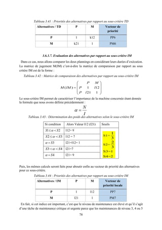 78
Tableau 3.41 : Priorités des alternatives par rapport au sous-critère TD
Alternatives / TD P M Vecteur de
priorité
P 1 k12 PP6
M k21 1 PM6
3.6.3.7. Evaluation des alternatives par rapport au sous-critère IM
Dans ce cas, nous allons comparer les deux plannings en considérant leurs durées d’exécution.
La matrice de jugement M(IM) c’est-à-dire la matrice de comparaison par rapport au sous
critère IM est de la forme :
Tableau 3.42 : Matrice de comparaison des alternatives par rapport au sous-critère IM
Le sous-critère IM permet de caractériser l’importance de la machine concernée étant donnée
la formule que nous avons définie précédemment :
Tableau 3.43 : Détermination des poids des alternatives selon le sous-critère IM
Puis, les mêmes calculs seront faits pour aboutir enfin au vecteur de priorité des alternatives
pour ce sous-critère.
Tableau 3.44 : Priorités des alternatives par rapport au sous-critère IM
Alternatives / IM P M Vecteur de
priorité locale
P 1 l12 PP7
M l21 1 PM7
En fait, si cet indice est important, c’est que le niveau de maintenance est élevé et qu’il s’agit
d’une tâche de maintenance critique et urgente parce que les maintenances de niveau 3, 4 ou 5
Si condition Alors Valeur l12 (l21) Seuils
1 2S S l12= 9
2 3S S l12 = 7
3S  l21=l12= 1
3 4S S l21=7
4S  l21= 9
( ) 1 12
21 1
P M
M IM P l
P l
 
 
  
 
 
N
I
 
S1=
S2=
S3=1
S4=2
1
3
2
3
 