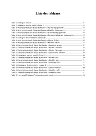 Liste des tableaux
Table 1: Backlog du produit................................................................................................................... 21
Table 2: Backlog du premier sprint (release 1) ..................................................................................... 24
Table 3: Description textuelle du cas d’utilisation « Ajouter équipement».......................................... 27
Table 4: Description textuelle du cas d’utilisation « Modifier équipement»........................................ 28
Table 5: Description textuelle du cas d’utilisation « Supprimer équipement»..................................... 28
Table 6: Description textuelle du cas d’utilisation « Consulter la liste des équipements».................. 29
Table 7: Backlog du deuxième sprint (release 1) .................................................................................. 43
Table 8: Description textuelle du cas d’utilisation « Ajouter Action»................................................... 46
Table 9: Description textuelle du cas d’utilisation « Modifier action» ................................................. 47
Table 10: Description textuelle du cas d’utilisation « Supprimer action» ............................................ 47
Table 11: Description textuelle du cas d’utilisation « Ajouter Contrôle» ............................................. 48
Table 12: Description textuelle du cas d’utilisation « Ajouter Planning» ............................................. 49
Table 13: Description textuelle du cas d’utilisation « Consulter les actions»....................................... 49
Table 14: Backlog du premier sprint (release 2) ................................................................................... 68
Table 15: Description textuelle du cas d’utilisation « Ajouter Site» ..................................................... 70
Table 16: Description textuelle du cas d’utilisation « Modifier site».................................................... 71
Table 17: Description textuelle du cas d’utilisation « Supprimer site»................................................. 71
Table 18: Backlog du deuxième sprint (release 2) ................................................................................ 79
Table 19: Description textuelle du cas d’utilisation « Consulter Profil» ............................................... 80
Table 20: Description textuelle du cas d’utilisation « Modifier Profil»................................................. 81
Table 21: Description textuelle du cas d’utilisation «Authentification»............................................... 81
Table 22 : Les caractéristiques d’environnement du travail ................................................................. 90
 