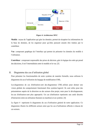 Page 14
Figure 4: Architecture MVC
Modèle : noyau de l’application qui gère les données, permet de récupérer les informations de
la base de données, de les organiser pour qu’elles puissent ensuite être traitées par le
contrôleur.
Vue : composant graphique de l’interface qui permet de présenter les données du modèle à
l’utilisateur.
Contrôleur : composant responsable des prises de décision, gère la logique du code qui prend
des décisions, il est l’intermédiaire entre le modèle et la vue. [3]
II. Diagramme des cas d’utilisation global
Pour présenter les fonctionnalités de notre système de manière formelle, nous utilisons le
diagramme de cas d’utilisation du langage de modélisation UML.
Les diagrammes de cas d'utilisation sont des diagrammes UML utilisés pour donner une
vision globale du comportement fonctionnel d'un système logiciel. Ils sont utiles pour des
présentations auprès de la direction ou des acteurs d'un projet, mais pour le développement,
les cas d'utilisation sont plus appropriés. Un cas d'utilisation représente une unité discrète
d'interaction entre un utilisateur (humain ou machine) et un système. [4]
La figure 4 représente le diagramme du cas d’utilisation général de notre application. Ce
diagramme illustre les différents acteurs ainsi que les cas d’utilisations affectés à chacun de
ces acteurs.
 