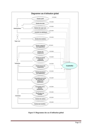 Page 15
Figure 5: Diagramme des cas d’utilisation global
 