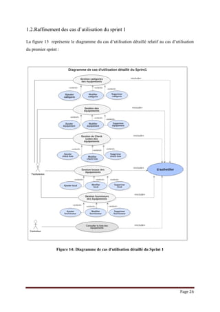 Page 26
1.2.Raffinement des cas d’utilisation du sprint 1
La figure 13 représente le diagramme du cas d’utilisation détaillé relatif au cas d’utilisation
du premier sprint :
Figure 14: Diagramme de cas d'utilisation détaillé du Sprint 1
 