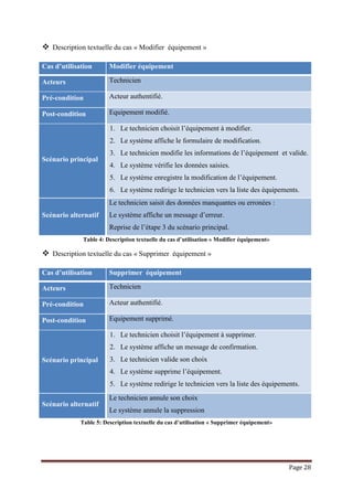 Page 28
 Description textuelle du cas « Modifier équipement »
Cas d’utilisation Modifier équipement
Acteurs Technicien
Pré-condition Acteur authentifié.
Post-condition Equipement modifié.
Scénario principal
1. Le technicien choisit l’équipement à modifier.
2. Le système affiche le formulaire de modification.
3. Le technicien modifie les informations de l’équipement et valide.
4. Le système vérifie les données saisies.
5. Le système enregistre la modification de l’équipement.
6. Le système redirige le technicien vers la liste des équipements.
Scénario alternatif
Le technicien saisit des données manquantes ou erronées :
Le système affiche un message d’erreur.
Reprise de l’étape 3 du scénario principal.
Table 4: Description textuelle du cas d’utilisation « Modifier équipement»
 Description textuelle du cas « Supprimer équipement »
Cas d’utilisation Supprimer équipement
Acteurs Technicien
Pré-condition Acteur authentifié.
Post-condition Equipement supprimé.
Scénario principal
1. Le technicien choisit l’équipement à supprimer.
2. Le système affiche un message de confirmation.
3. Le technicien valide son choix
4. Le système supprime l’équipement.
5. Le système redirige le technicien vers la liste des équipements.
Scénario alternatif
Le technicien annule son choix
Le système annule la suppression
Table 5: Description textuelle du cas d’utilisation « Supprimer équipement»
 