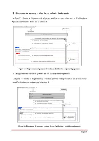 Page 30
 Diagramme de séquence système du cas « ajouter équipement»
La figure15 illustre le diagramme de séquence système correspondant au cas d’utilisation «
Ajouter équipement » décrit par le tableau 3.
Figure 15: Diagramme de séquence système du cas d'utilisation « Ajouter équipement»
 Diagramme de séquence système du cas « Modifier équipement»
La figure 16 illustre le diagramme de séquence système correspondant au cas d’utilisation «
Modifier équipement » décrit par le tableau 4.
Figure 16: Diagramme de séquence système du cas d'utilisation « Modifier équipement»
 