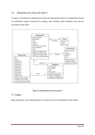 Page 35
2.4. Diagramme des classes de sprint 1
La figure 23 représente le diagramme de classe du notre premier sprint. Ce diagramme illustre
Les différentes classes constituant le système, leurs attributs, leurs méthodes ainsi que les
associations entre elles.
Figure 23: Diagramme de classe du sprint 1
3. Codage
Dans cette partie, nous allons présenter le schéma de la base de données de notre sprint
 