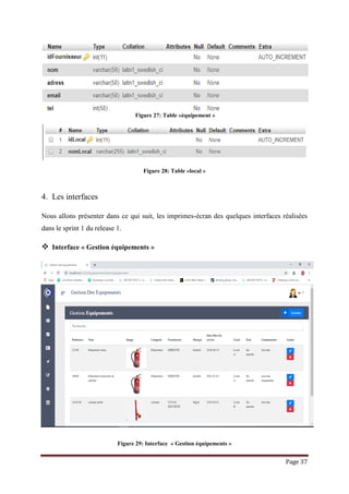 Page 37
Figure 27: Table «équipement »
Figure 28: Table «local »
4. Les interfaces
Nous allons présenter dans ce qui suit, les imprimes-écran des quelques interfaces réalisées
dans le sprint 1 du release 1.
 Interface « Gestion équipements »
Figure 29: Interface « Gestion équipements »
 